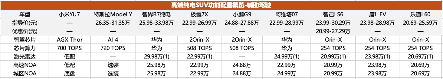 高端纯电SUV市场，准备好承受小米YU7的冲击了么？