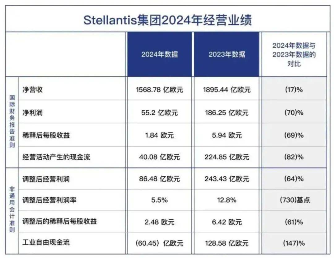 Stellantis到任新CEO，“马尔乔内门徒”能否力挽狂澜？