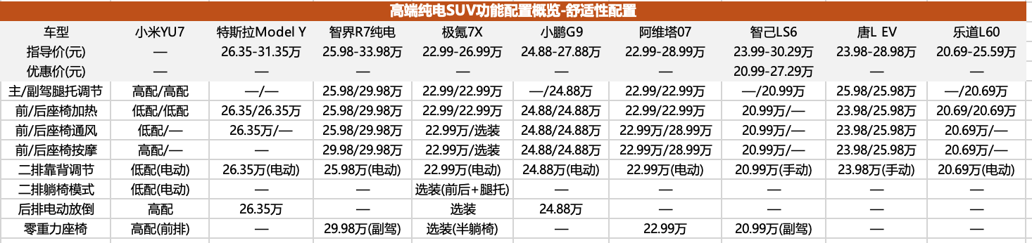 高端纯电SUV市场，准备好承受小米YU7的冲击了么？