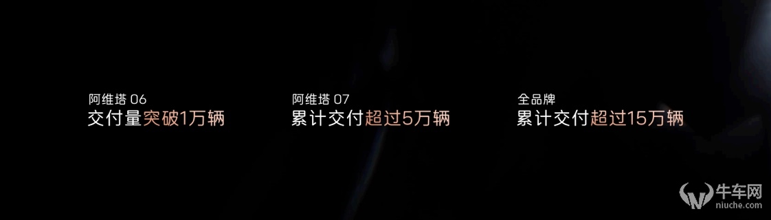 累计销量突破15万辆，阿维塔全系亮相重庆车展