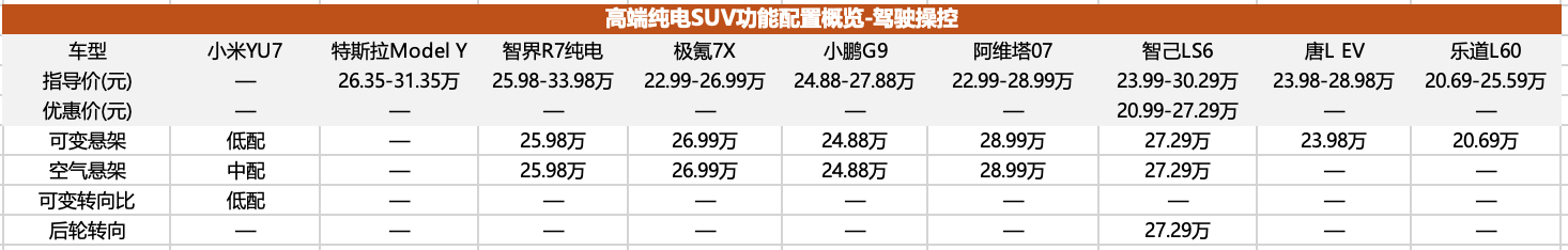 高端纯电SUV市场，准备好承受小米YU7的冲击了么？
