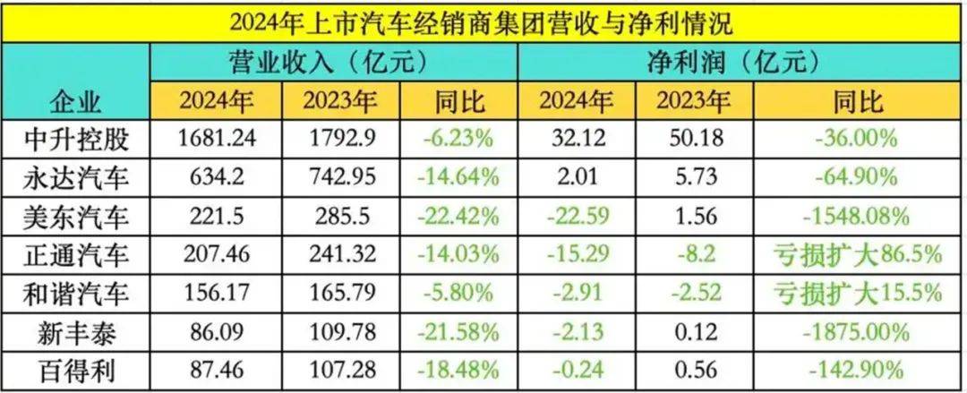 这年头，买车也烂尾吗?