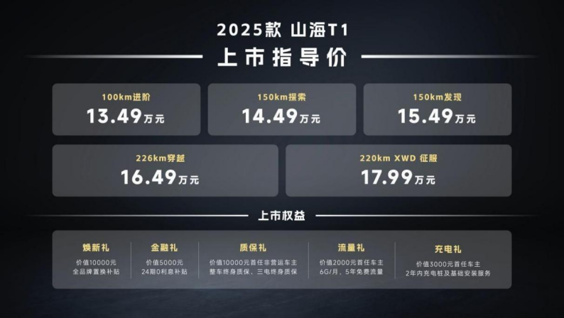 纯电续航超220km 2025款捷途山海T1上市13.49万元起