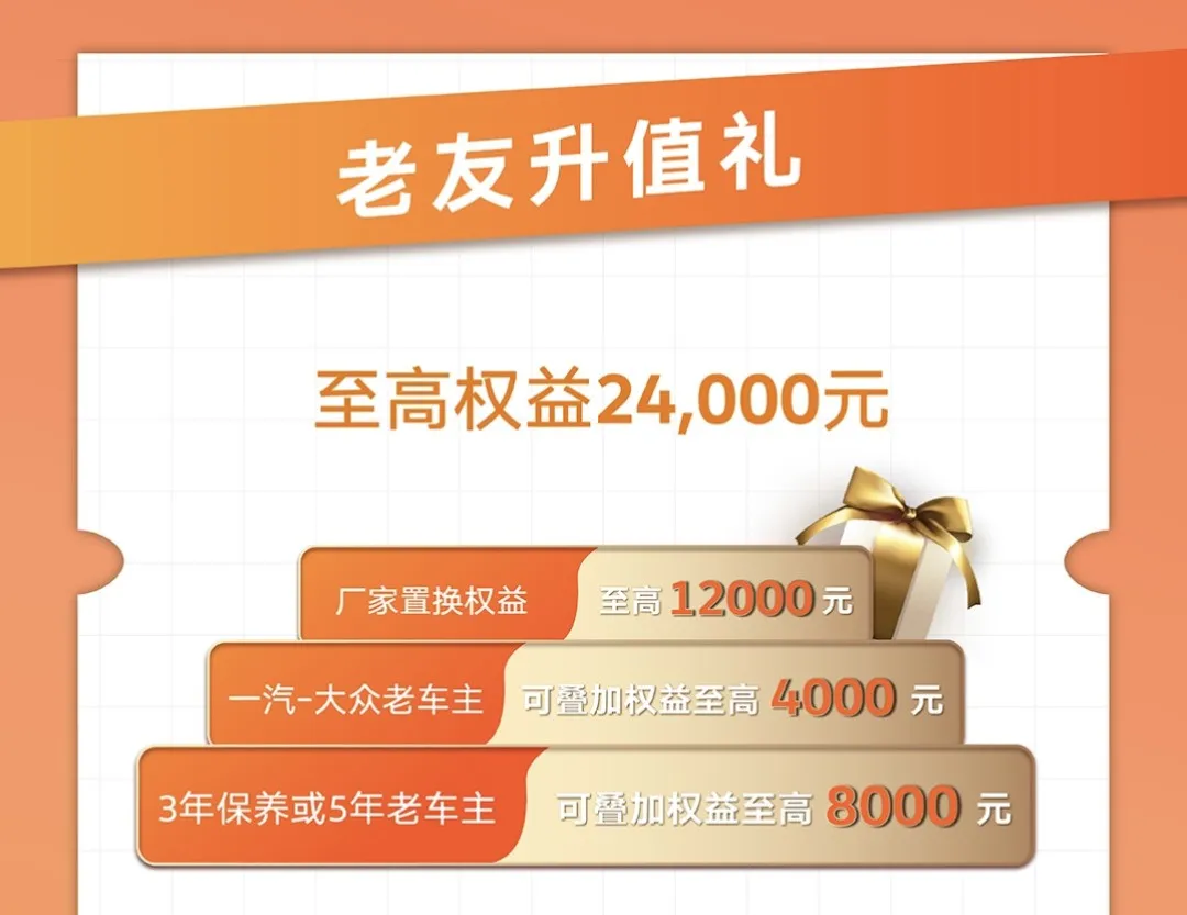 福利价+置换补贴+双终身质保，一汽-大众限时优惠放大招了！