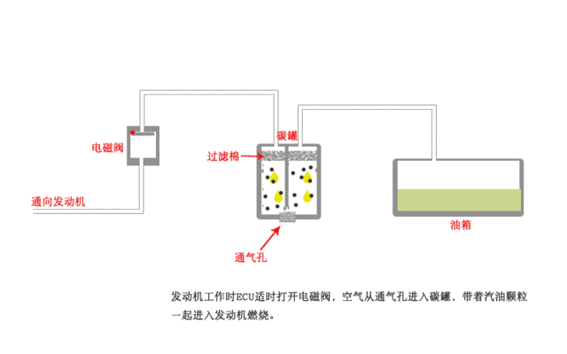 为何燃油汽车可以用常压油箱，插电混动车型却在用高压油箱？