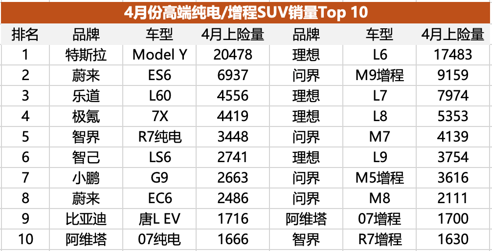 高端纯电SUV市场，准备好承受小米YU7的冲击了么？
