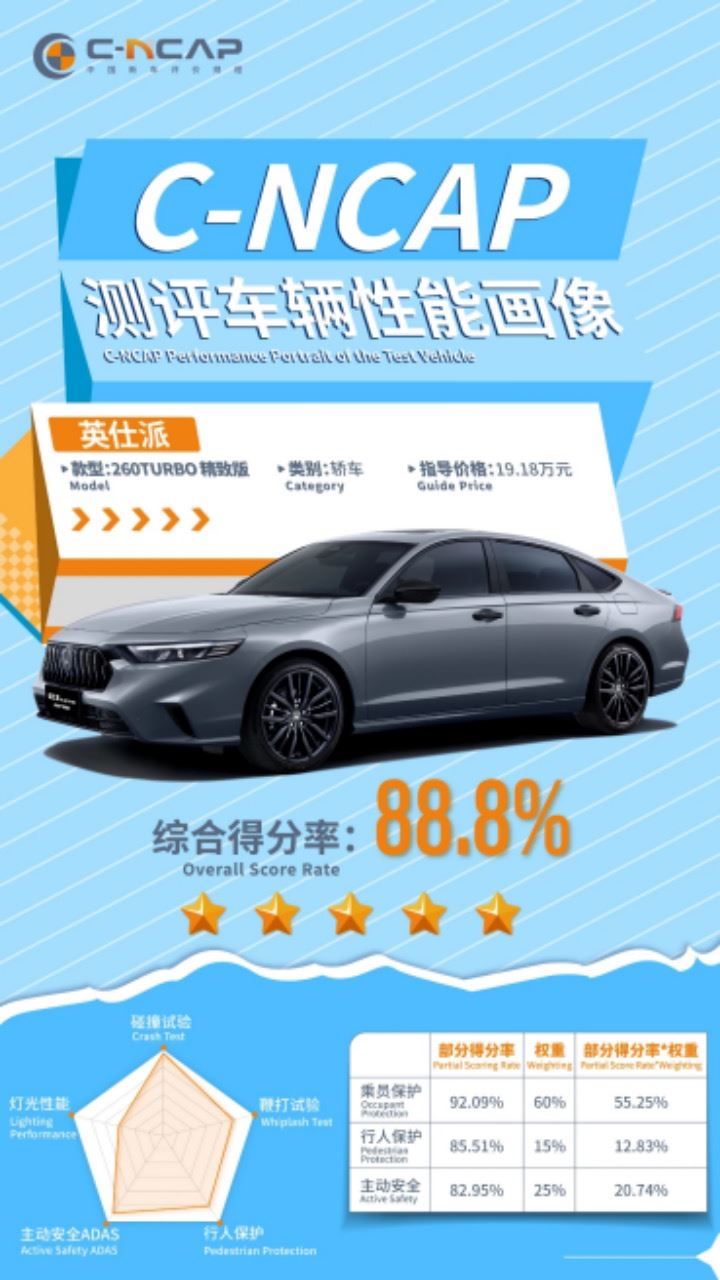 “升值焕新”背后，东风本田如何将品牌积淀转化为用户“可量化”的权益？