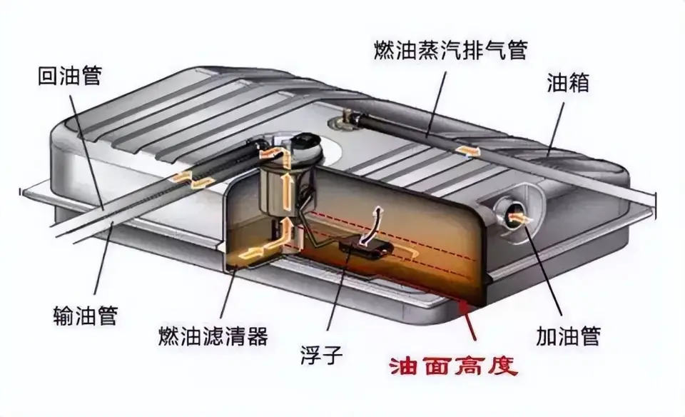 一文读懂什么是常压/高压油箱，为什么都推荐后者？