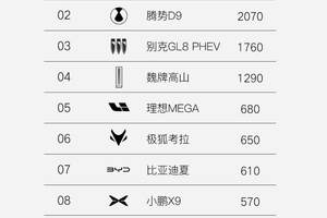 持续霸榜！岚图梦想家蝉联新能源MPV周销冠