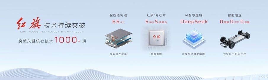 创领新篇，一汽红旗1-6月销量突破22.5万辆