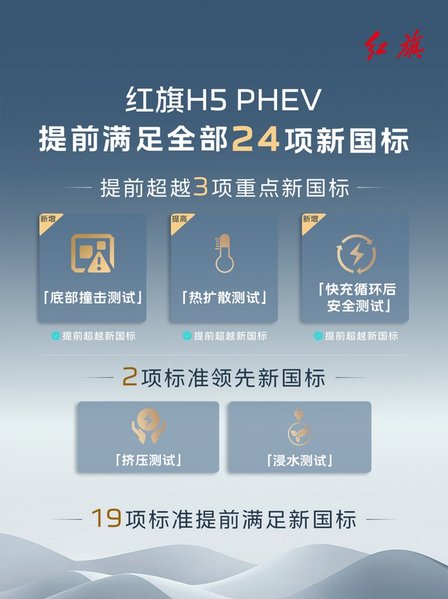 创领新篇，一汽红旗1-6月销量突破22.5万辆