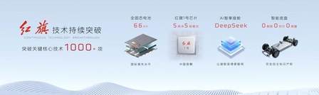 创领新篇，一汽红旗1-6月销量突破22.5万辆