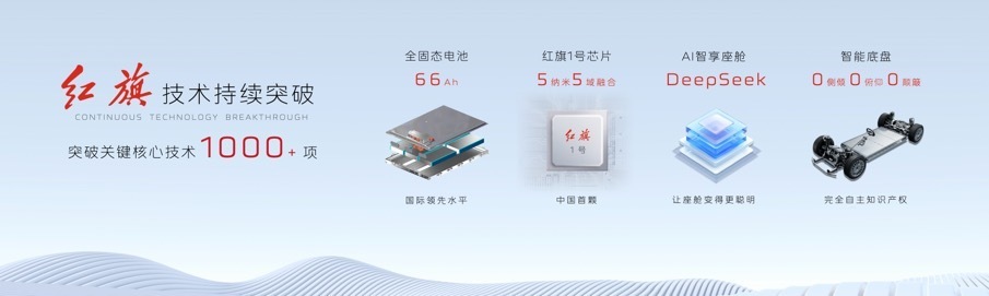 创领新篇，一汽红旗1-6月销量突破22.5万辆