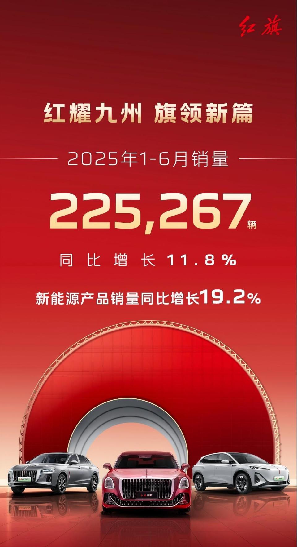 创领新篇，一汽红旗1-6月销量突破22.5万辆