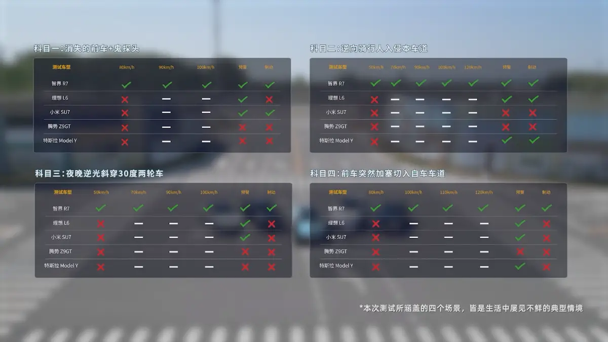 智界R7与小米YU7：智驾及主动安全领域巅峰对决，谁能拔得头筹？