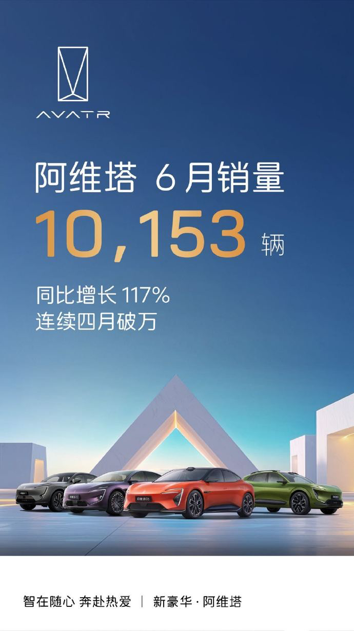 五家新势力品牌公布6月销量成绩！零跑破纪录，小鹏超3万