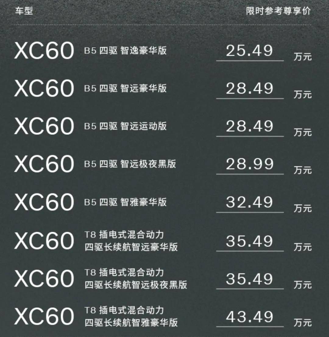 沃尔沃全新XC60：安全、智能、电动化全都要