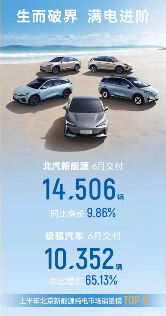 越级价值兑现！极狐6月交付10352辆 同比增涨65.13%