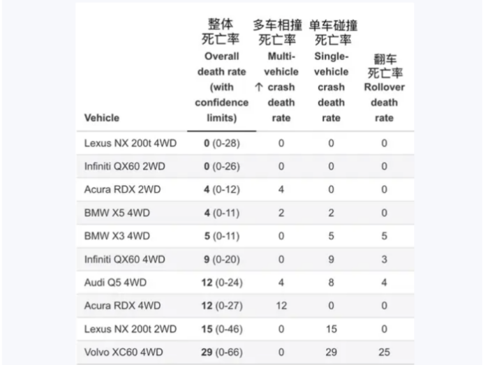 全新XC60上市撞车小米YU7，越来越不“安全”的沃尔沃何去何从？