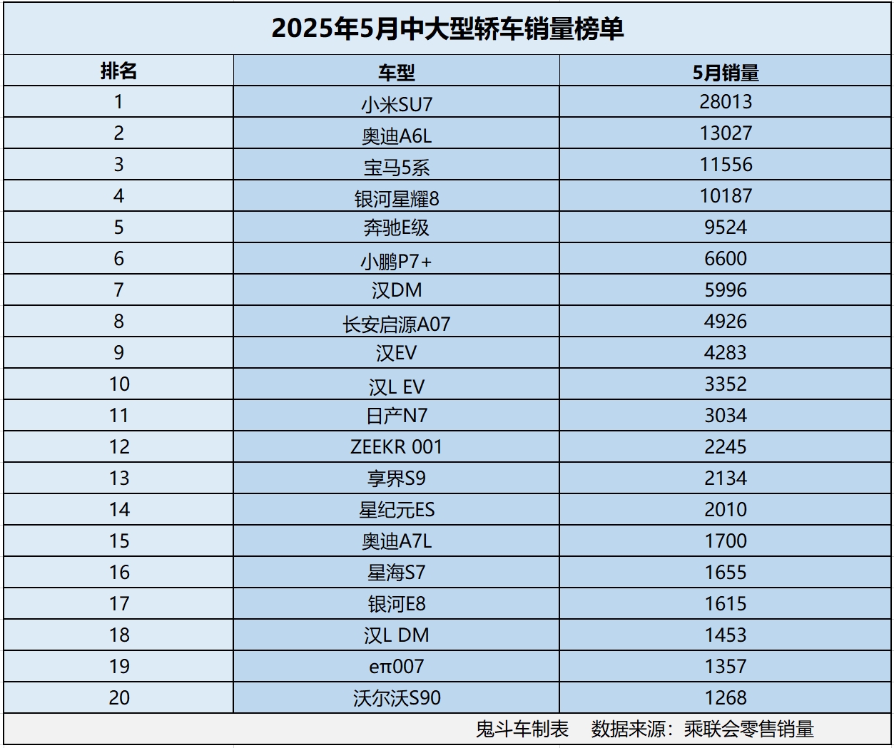 中大型轿车市场变天了 5月销量榜单出炉 仅4款销量过万 宝马5系第三