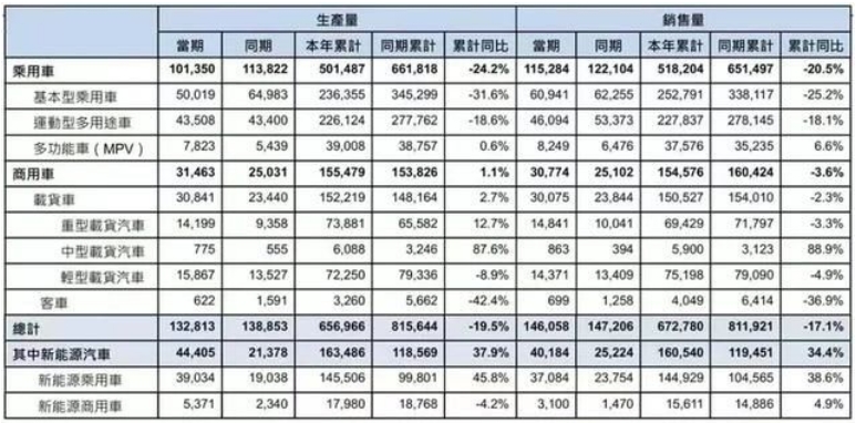 东风自主再次重组，成立不到两年的纳米很“尴尬”