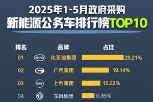 公务员都在开！比亚迪凭啥成为公务车首选？