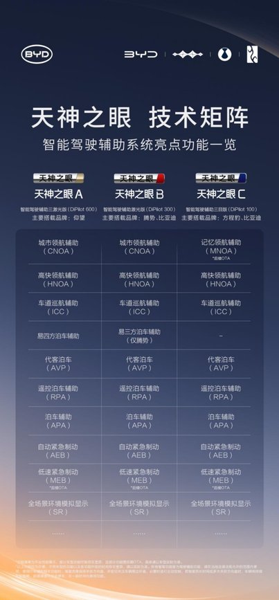比亚迪智能泊车媲美L4级 承诺为安全兜底