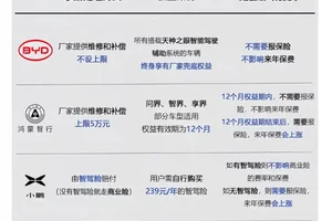 王传福果然还有大招，价格战刚刚落下帷幕，BYD又干了一件大事！为智能泊车兜底！