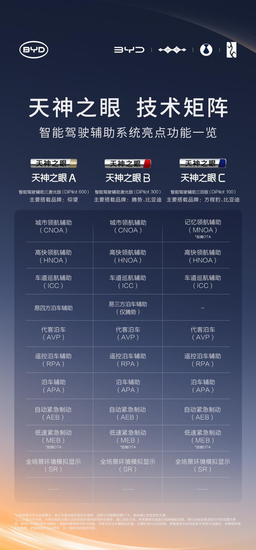 比亚迪率先实现媲美 L4级智能泊车，官方承诺为安全兜底