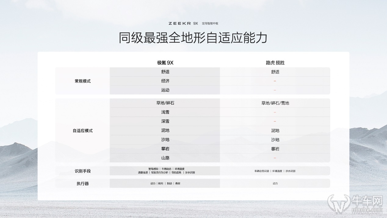 成都车展正式预售，极氪9X首搭豪华电混专属架构浩瀚-S