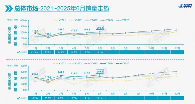 中国上市车企开始去库存