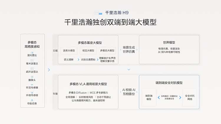 搭载浩瀚超级电混系统，极氪9X开启先享计划 8月底开启预售