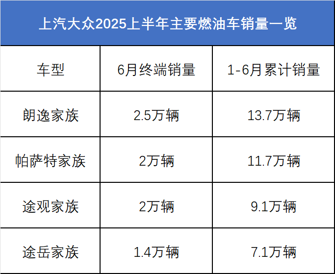 破局内卷，上汽大众半年答卷诠释合资2.0转型路径