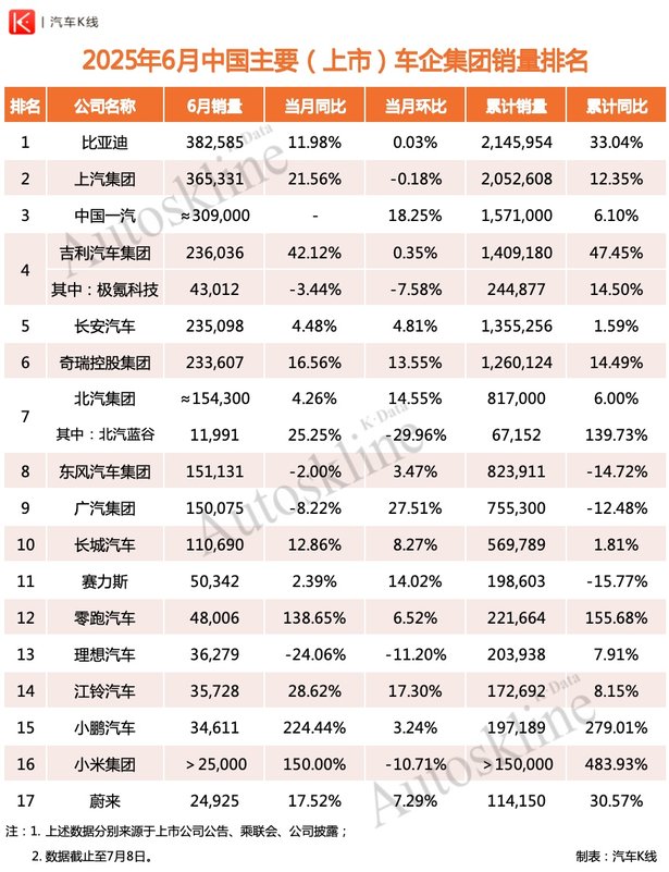 中国上市车企开始去库存