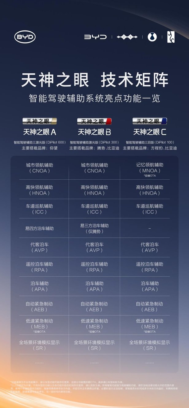 比亚迪率先实现媲美L4级智能泊车 官方承诺为安全兜底！