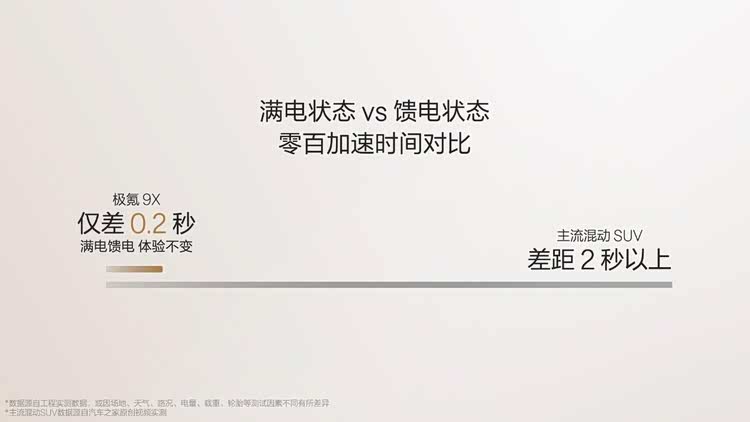 搭载浩瀚超级电混系统，极氪9X开启先享计划 8月底开启预售
