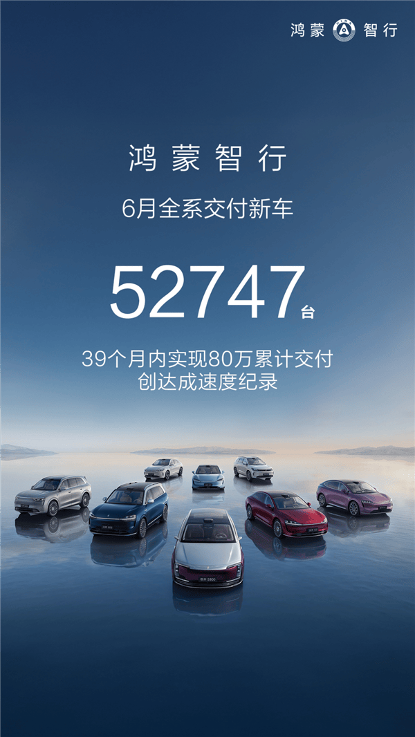 鸿蒙智行6月交付新车52747辆 单日交付量3651辆