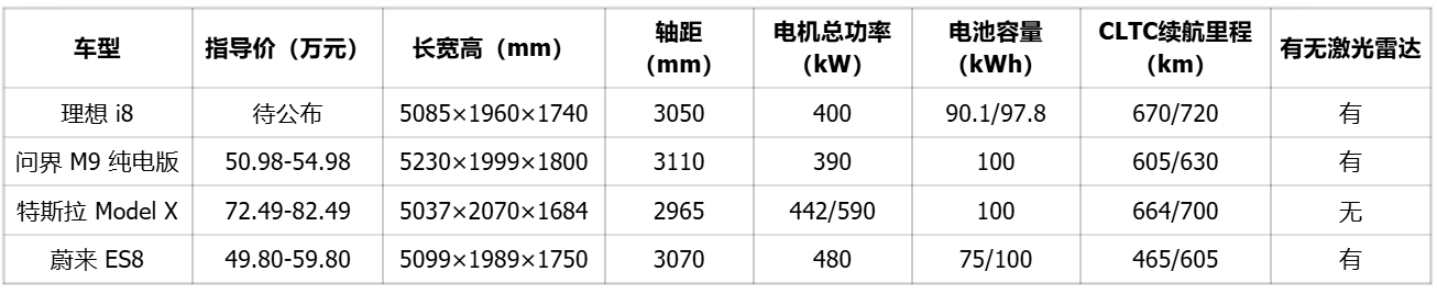 理想i8定档7.29，预计35-40万，是否值得期待？