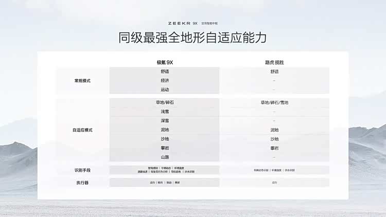 搭载浩瀚超级电混系统，极氪9X开启先享计划 8月底开启预售