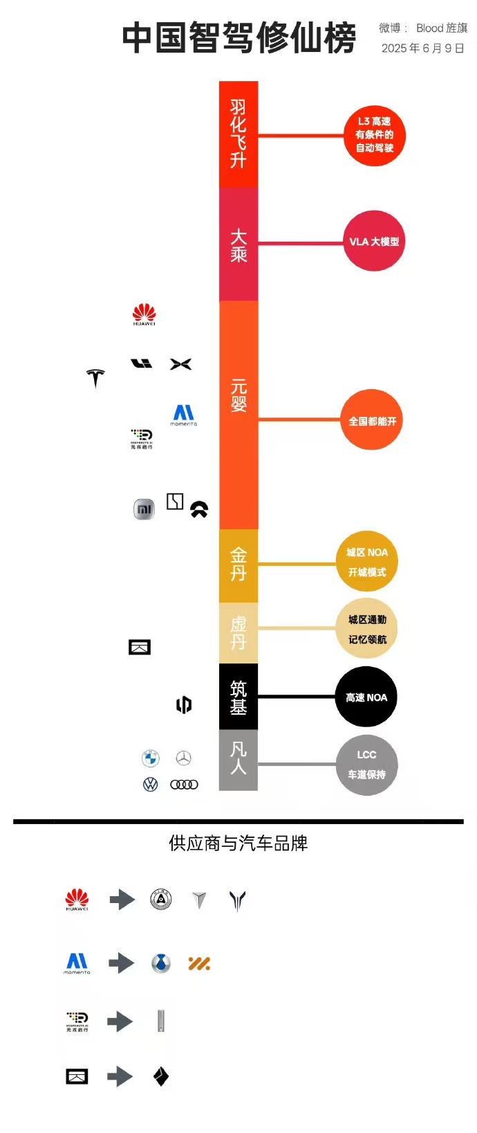 魏牌旗舰SUV要来了，买全尺寸SUV等等它