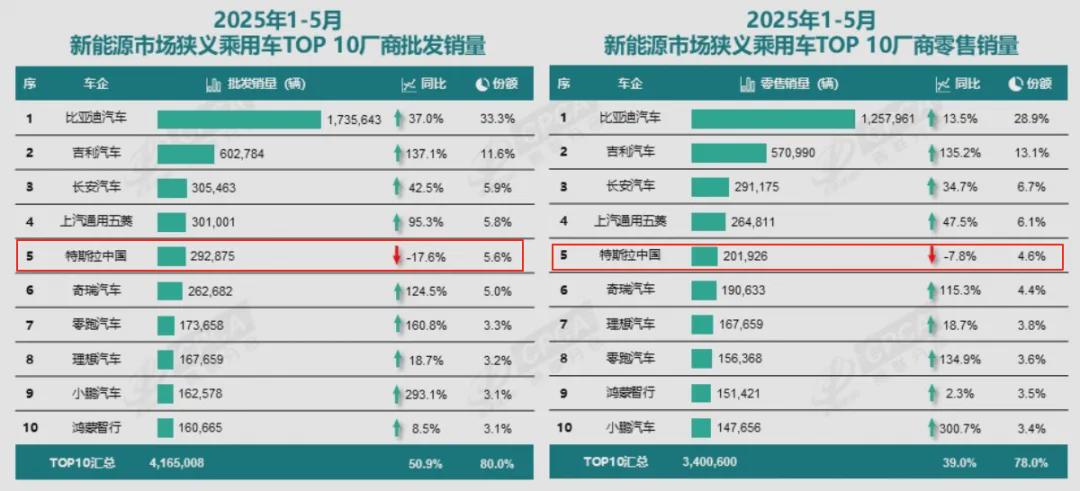 特斯拉要被马斯克玩砸了吗？