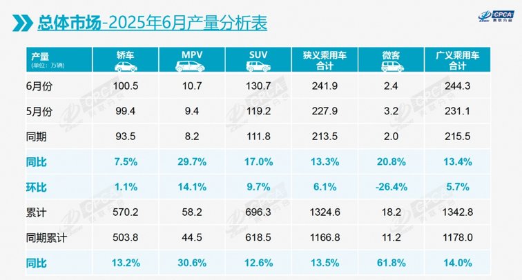 中国上市车企开始去库存