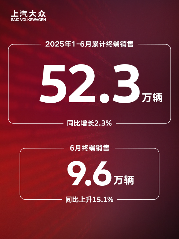 破局内卷，上汽大众半年答卷诠释合资2.0转型路径