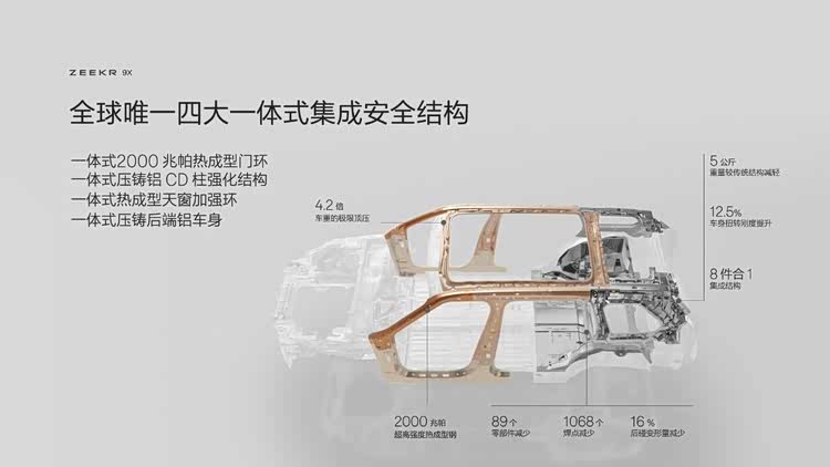 搭载浩瀚超级电混系统，极氪9X开启先享计划 8月底开启预售
