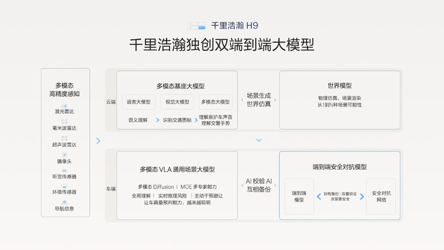新能源核心技术突破，极氪9X以浩瀚超级电混强势入局混动市场