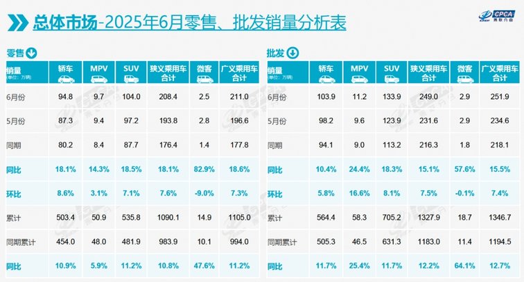 中国上市车企开始去库存