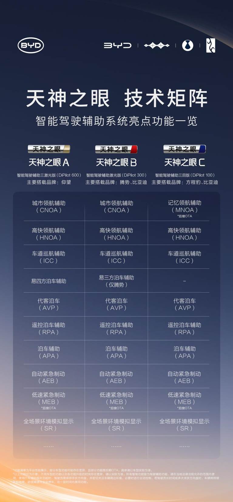​比亚迪率先实现媲美L4级智能泊车，官方承诺为安全兜底