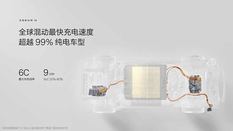 搭载浩瀚超级电混系统，极氪9X开启先享计划 8月底开启预售