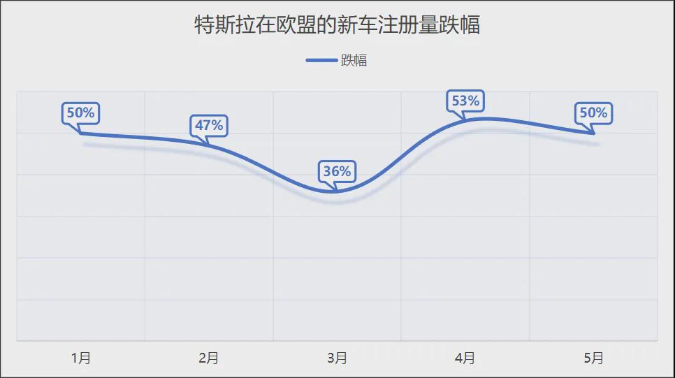 特斯拉要被马斯克玩砸了吗？