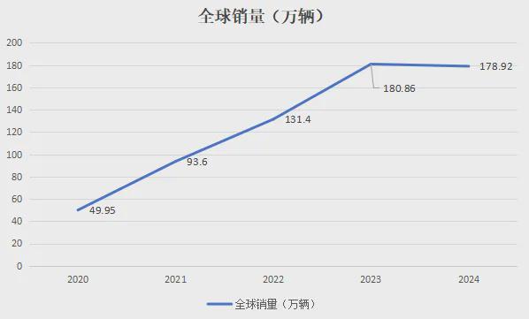 特斯拉要被马斯克玩砸了吗？